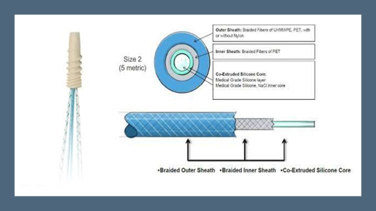 Hydration-Activated Sutures